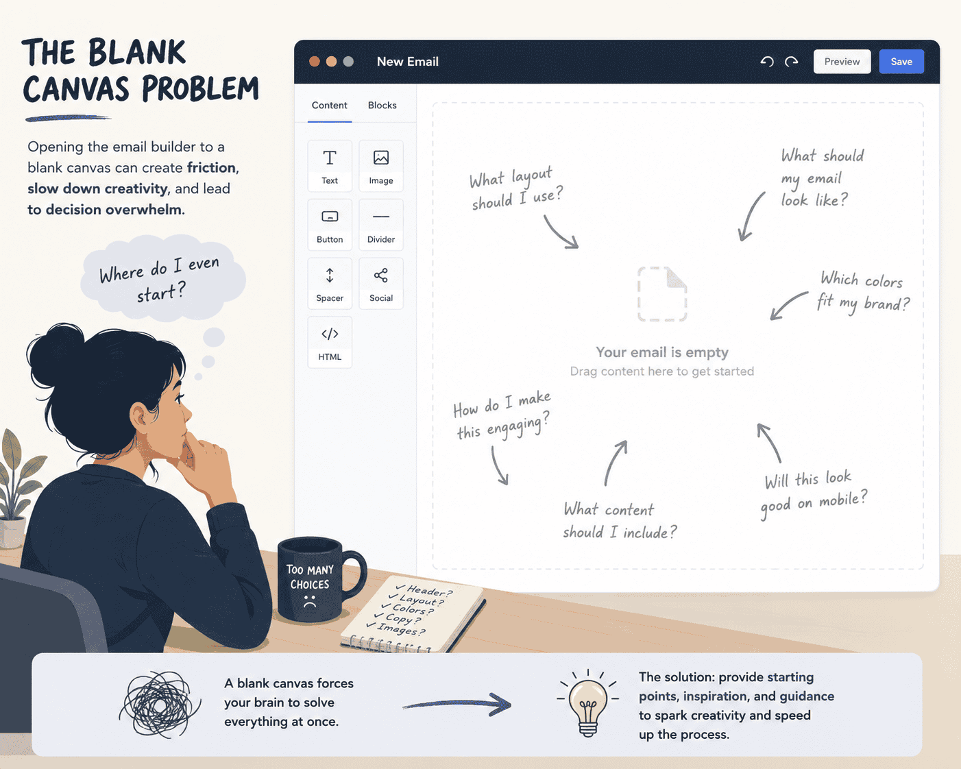 Illustration representing the blank canvas problem in email design
