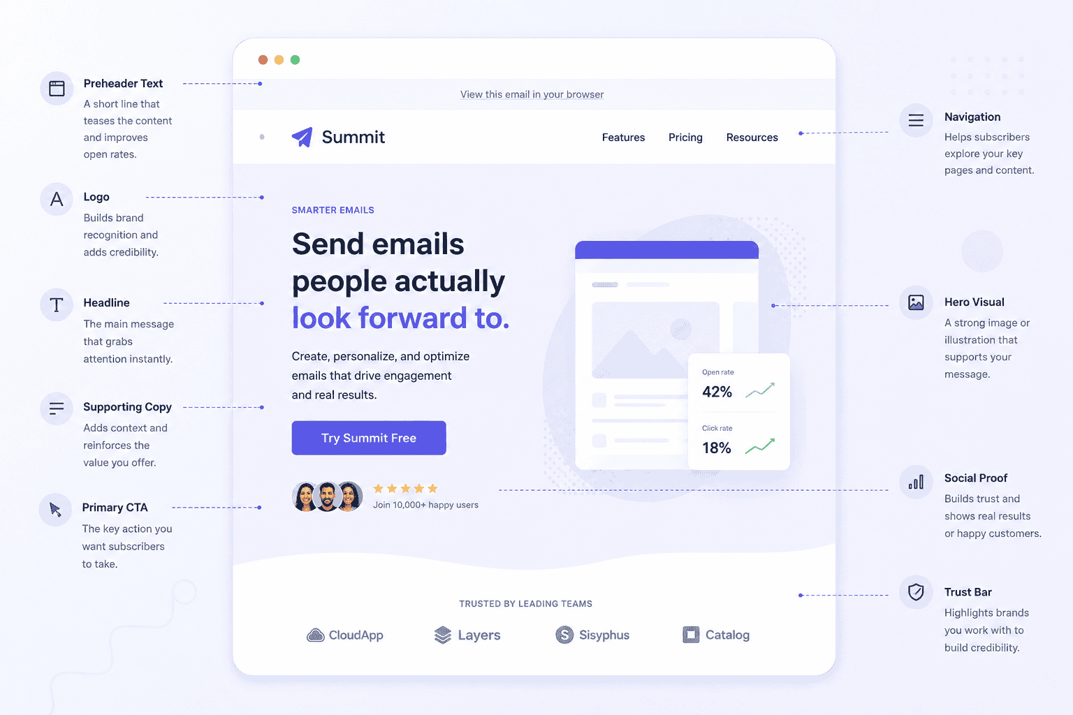 Email hero section anatomy illustration