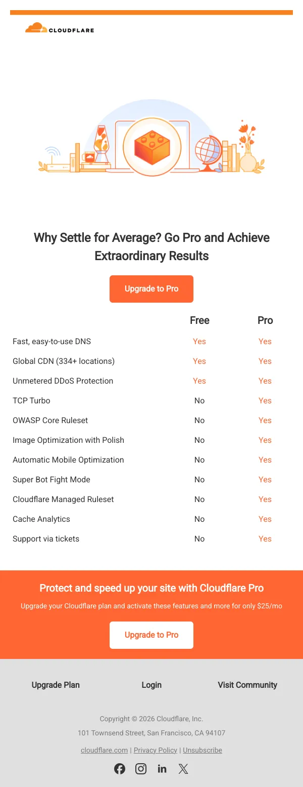 From Basic to Pro: Discover the Benefits of Upgrading