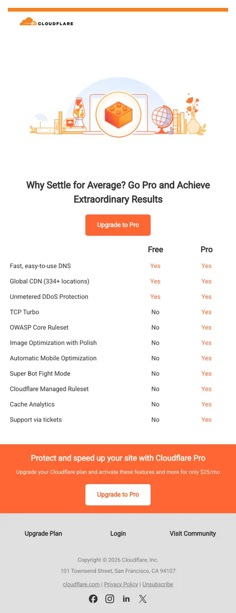 From Basic to Pro: Discover the Benefits of Upgrading